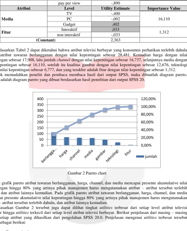 Gambar 2 Pareto chart 