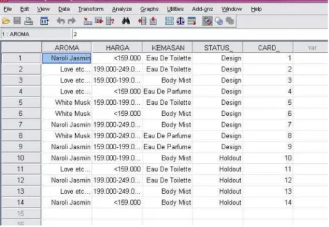 Tabel Output Analisis Konjoin Secara Aggregat 