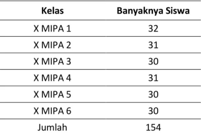 Tabel 2. Jumlah Siswa Kelas X MIPA SMAN 3  Maros 