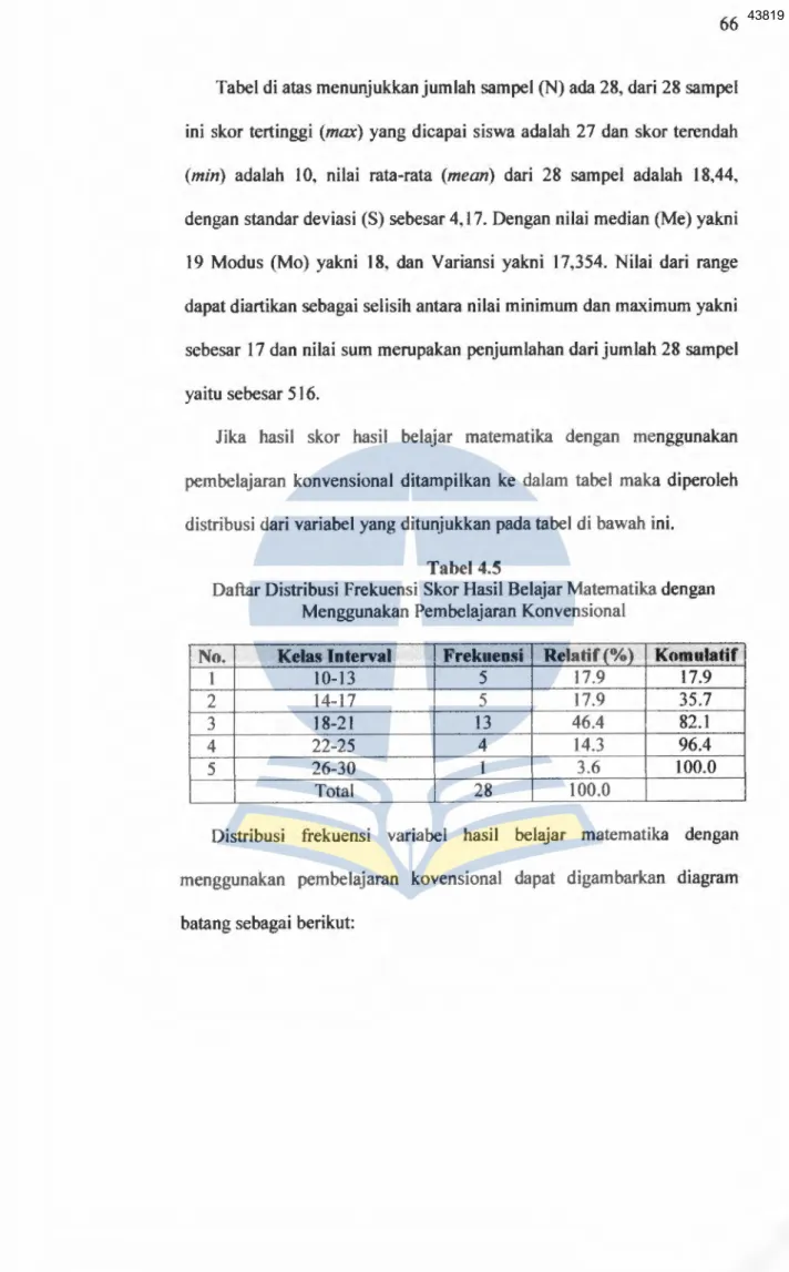 Tabel  di  atas  menunjukkan  jumlah sampel  (N)  ada  28,  dari  28 sampel 