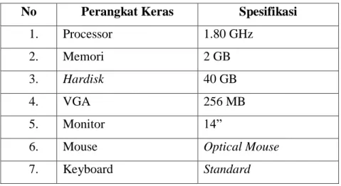 Tabel 4. 2 Implementasi Perangkat Keras 