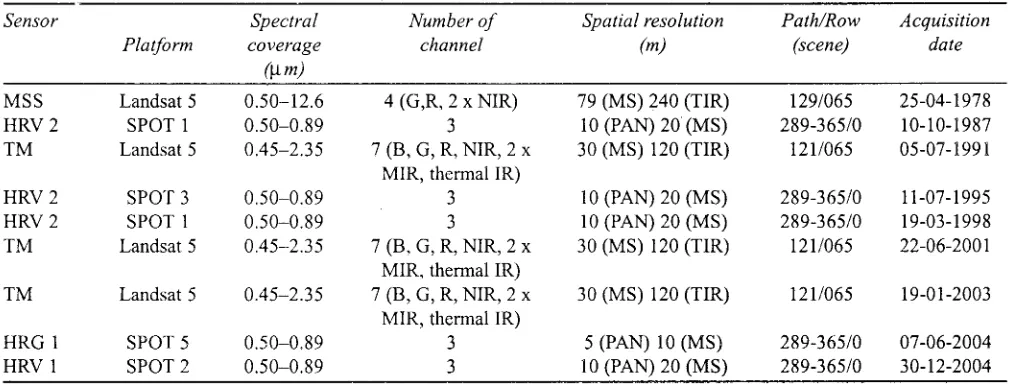 Table 1: List of satellite images used in this study