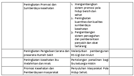 Tabel VIII. 3 Indikasi Program dan Kegiatan Misi Ketiga 