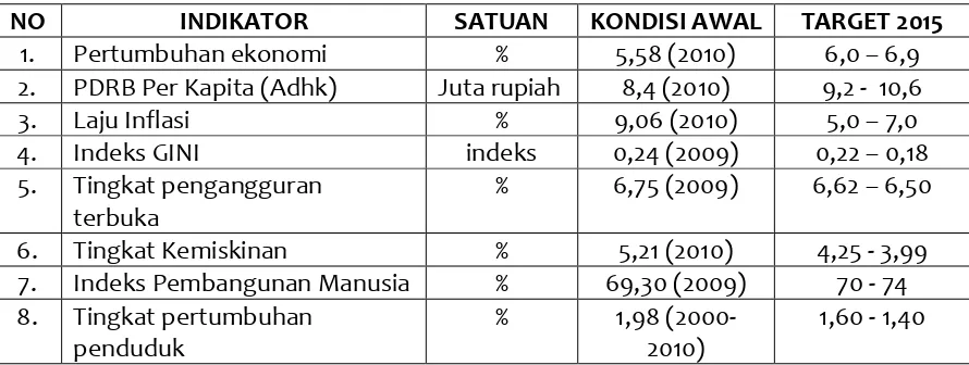 Tabel IX.1 