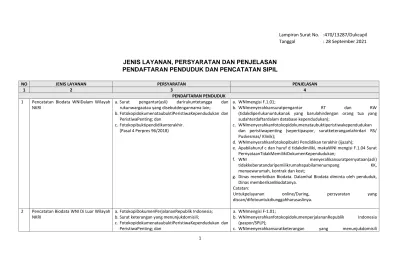 JENIS LAYANAN, PERSYARATAN DAN PENJELASAN PENDAFTARAN PENDUDUK DAN ...