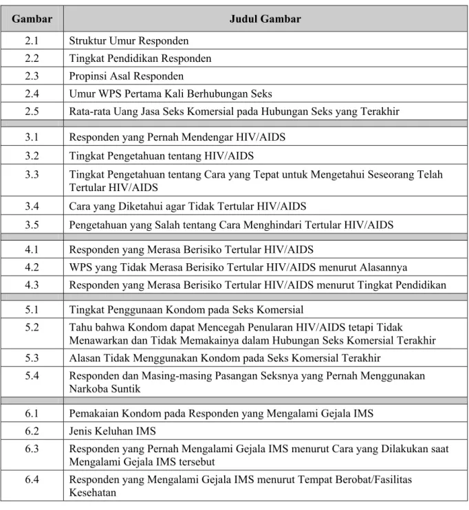 Gambar  Judul Gambar 
