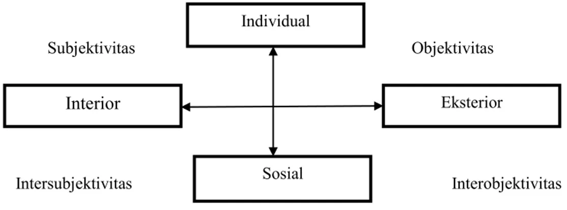 Gambar 2.5. Model Triadik Komplementer 