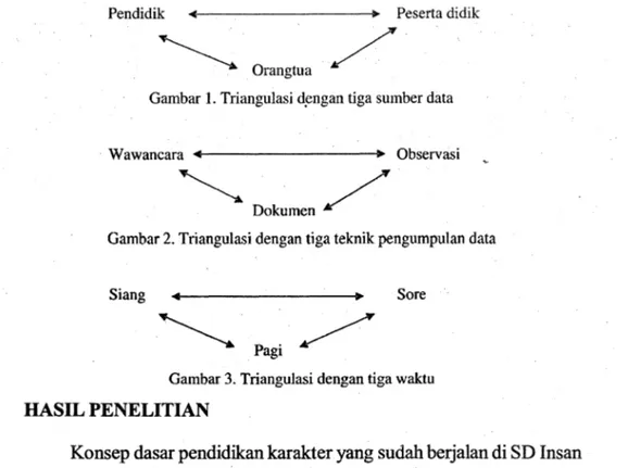 Gambar 1. Triangulasi d.engan tiga sumber data 