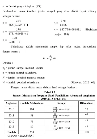 Tabel 3.3 Sampel Mahasiswa Program Studi Pendidikan Akuntansi Angkatan 