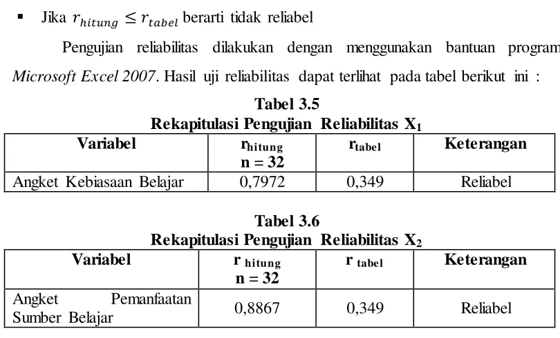 Tabel 3.5 Rekapitulasi Pengujian Reliabilitas X