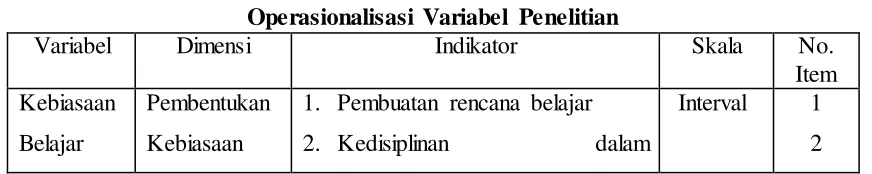 Tabel 3.1 Operasionalisasi Variabel Penelitian 