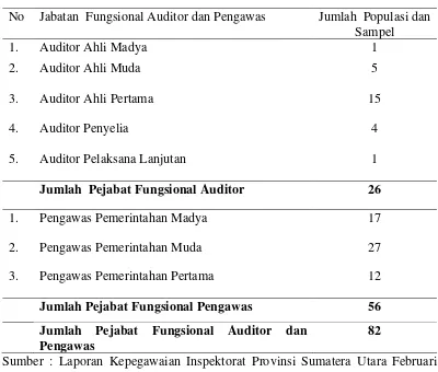 Tabel 4.3.  Daftar Populasi dan Sampel 