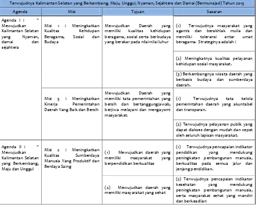 Tabel V.1 Keterkaitan Visi, Misi, Tujuan dan Sasaran Provinsi Kalimantan Selatan 