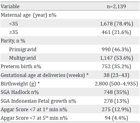 Table 2. Delivery characteristics of  database used for valida-tion of Hadlock’s and Indonesian fetal growth chart