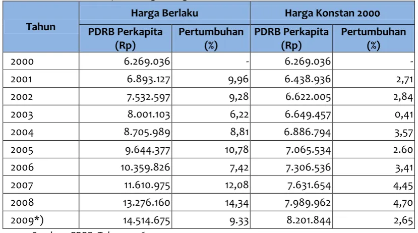 Tabel II.11. 