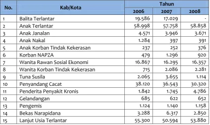 Tabel II.21. 