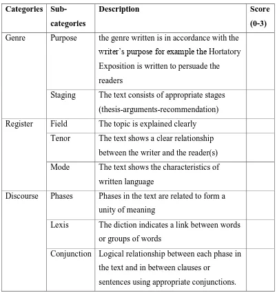 Table 3.1 Writing Rubric proposed by Rose 