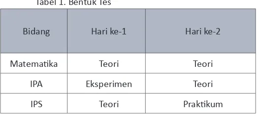 Tabel 1. Bentuk Tes
