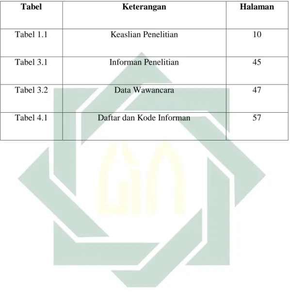 Tabel  Keterangan  Halaman 