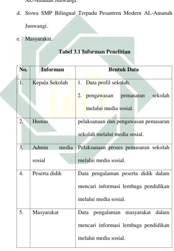 Tabel 3.1 Informan Penelitian 
