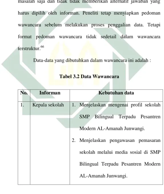 Tabel 3.2 Data Wawancara 