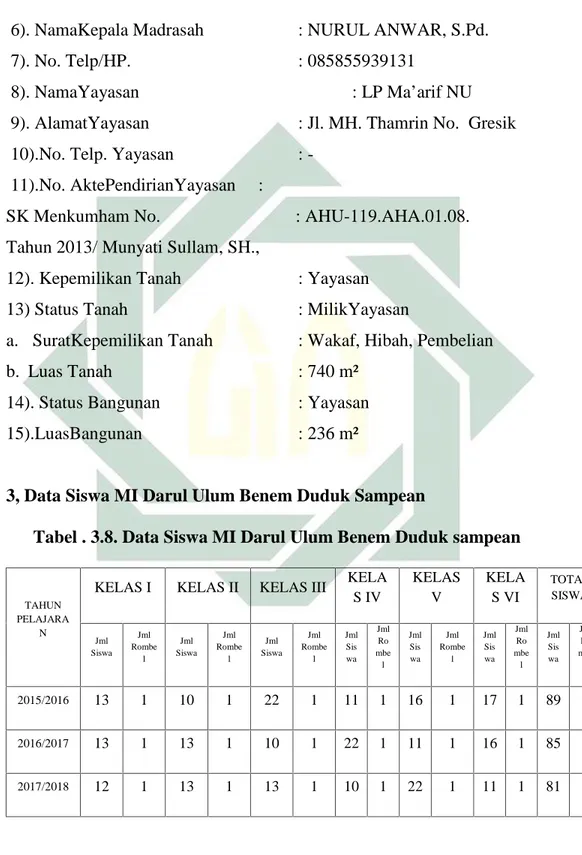 Tabel . 3.8. Data Siswa MI Darul Ulum Benem Duduk sampean