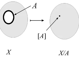 Figure 15.1: creation of a “hole”