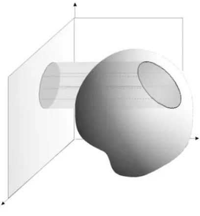 Figure 4.1: Projection onto some plane gives a chart.