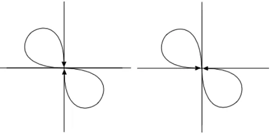 Figure 4.4: Counter example: consider the superposition.