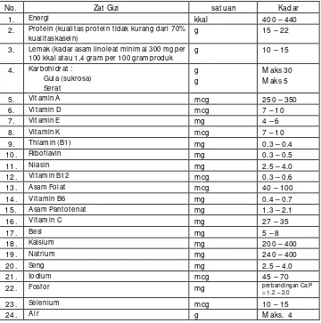 Tabel 7  Komposisi gizi dalam 100 gram MPASI bubuk instan untuk bayi 6-12 bulan 