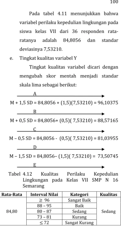 Tabel  4.12  Kualitas  Perilaku  Kepedulian  Lingkungan  pada  Kelas  VII  SMP  N  16  Semarang 