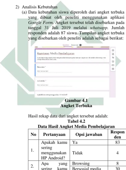 Gambar 4.1  Angket Terbuka 