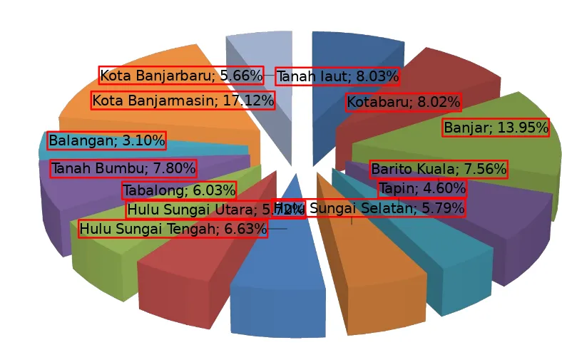 Tabel II. 4 Penduduk Kalimantan Selatan Menurut Kelompok Umurpada tahun 2012