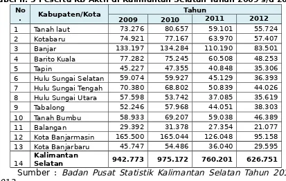 Tabel II. 5 Peserta KB Aktif di Kalimantan Selatan Tahun 2009 s/d 2012