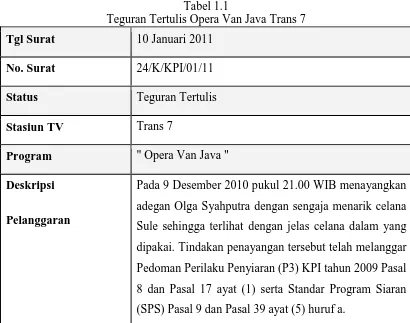 Tabel 1.1 Teguran Tertulis Opera Van Java Trans 7 