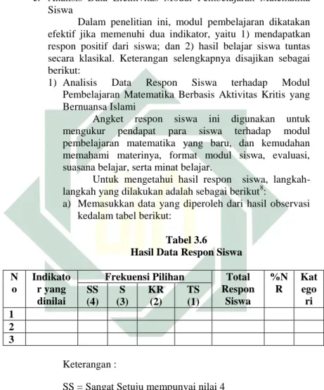 Tabel 3.6  Hasil Data Respon Siswa  N