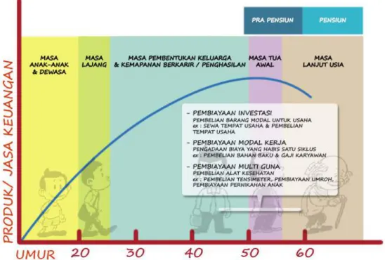 Gambar 1. Ilustrasi Siklus Kehidupan