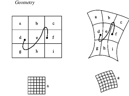 Figure 2.2. A deformable sheet of rubber, divided into several regions. Although thereis no deﬁnite distance between the points indicated by • , there are always other pointsbetween them, because any curve joining them must pass through at least one of the regionsb, e and h.