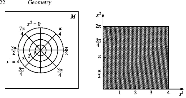Figure 2.8. Same as ﬁgure 2.7, but using different coordinates.
