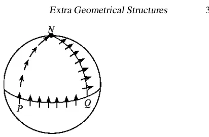 Figure 2.11. Parallel transport of a vector from P to Q on a spherical surface by tworoutes.