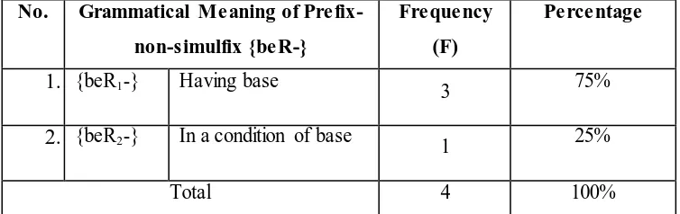 Table 4.24 