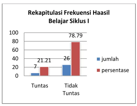tabel diatas, 