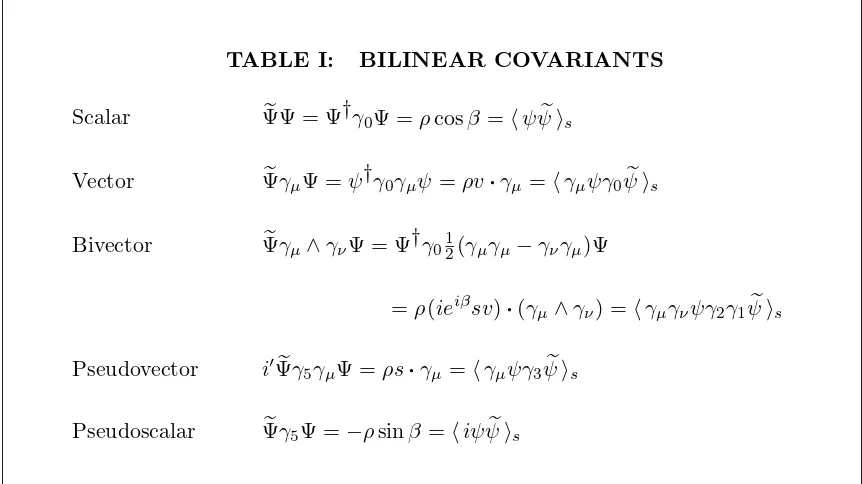 TABLE I:BILINEAR COVARIANTS
