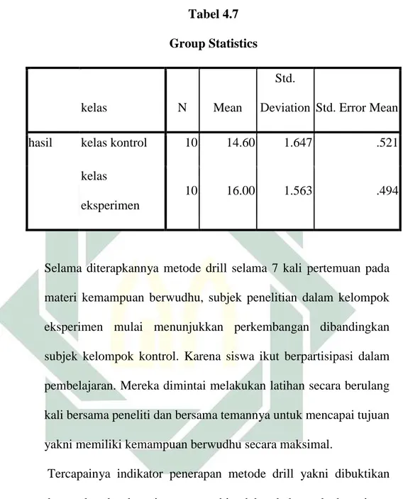 Tabel 4.7  Group Statistics 