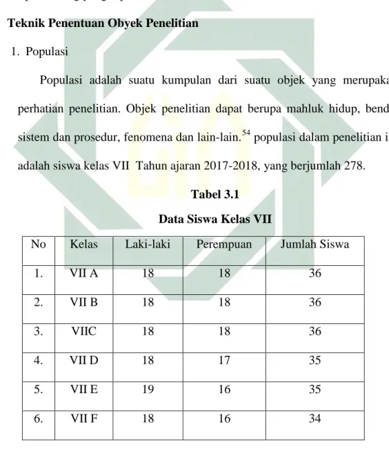 Tabel 3.1  Data Siswa Kelas VII 