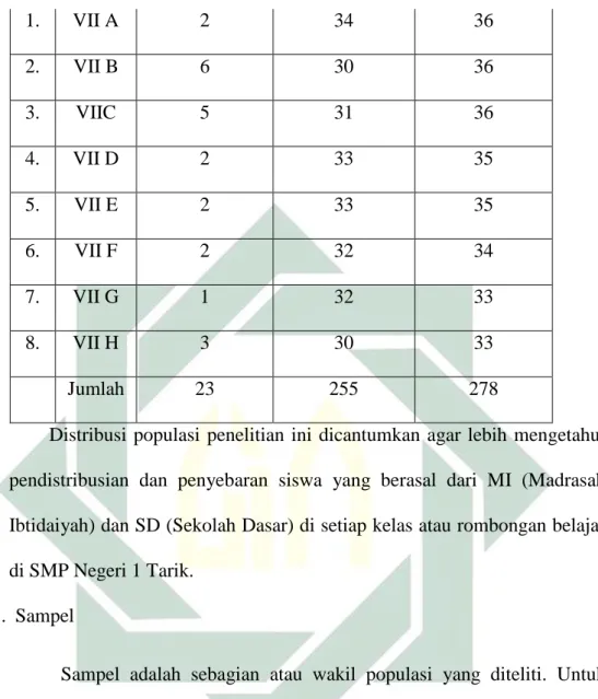 tabel dibawah ini: 