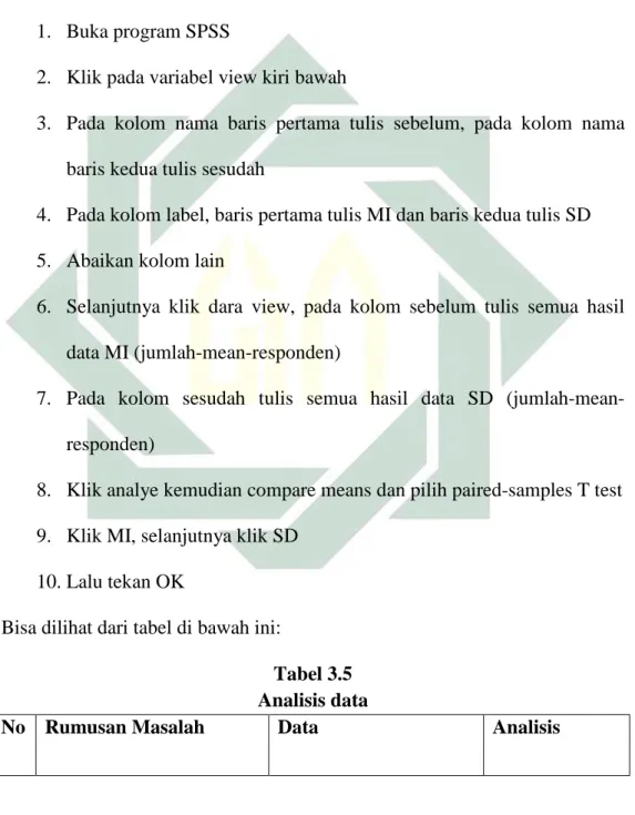 Tabel 3.5  Analisis data 