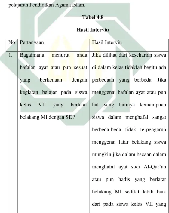 Tabel 4.8   Hasil Interviu 