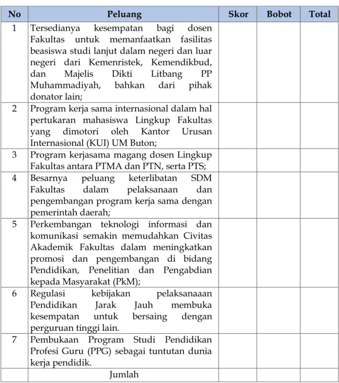 Tabel 2. Analisis Faktor Eksternal 