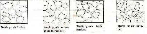 Gambar 1. Jenis-Jenis Pasir